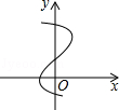 同桌100學(xué)習(xí)網(wǎng)