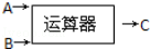 同桌100學(xué)習(xí)網(wǎng)