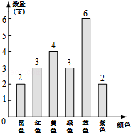 同桌100學習網(wǎng)