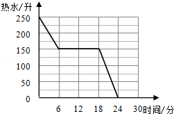 同桌100學(xué)習(xí)網(wǎng)