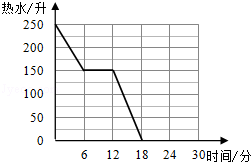同桌100學(xué)習(xí)網(wǎng)