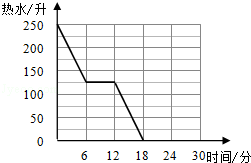同桌100學(xué)習(xí)網(wǎng)