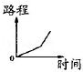 同桌100學(xué)習(xí)網(wǎng)