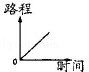 同桌100學(xué)習(xí)網(wǎng)