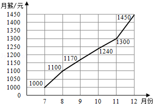 同桌100學(xué)習(xí)網(wǎng)