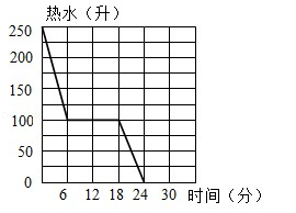 同桌100學(xué)習(xí)網(wǎng)