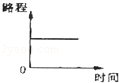 同桌100學(xué)習(xí)網(wǎng)
