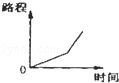 同桌100學(xué)習(xí)網(wǎng)