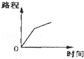 同桌100學(xué)習(xí)網(wǎng)