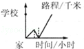 同桌100學(xué)習(xí)網(wǎng)
