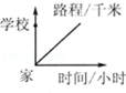 同桌100學(xué)習(xí)網(wǎng)