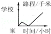 同桌100學(xué)習(xí)網(wǎng)