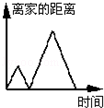 同桌100學(xué)習(xí)網(wǎng)