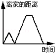同桌100學(xué)習(xí)網(wǎng)
