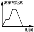 同桌100學(xué)習(xí)網(wǎng)