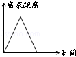 同桌100學(xué)習(xí)網(wǎng)