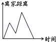 同桌100學(xué)習(xí)網(wǎng)