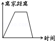 同桌100學(xué)習(xí)網(wǎng)