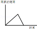 同桌100學(xué)習(xí)網(wǎng)