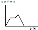 同桌100學(xué)習(xí)網(wǎng)