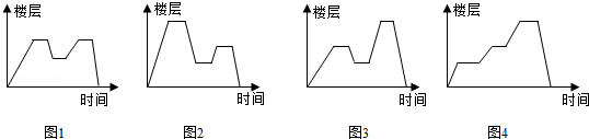 同桌100學(xué)習(xí)網(wǎng)