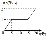 同桌100學(xué)習(xí)網(wǎng)