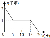 同桌100學(xué)習(xí)網(wǎng)