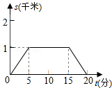 同桌100學(xué)習(xí)網(wǎng)