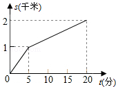 同桌100學(xué)習(xí)網(wǎng)