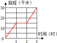 同桌100學(xué)習(xí)網(wǎng)