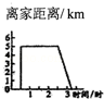 同桌100學(xué)習(xí)網(wǎng)