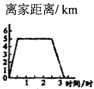 同桌100學(xué)習(xí)網(wǎng)