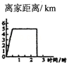 同桌100學(xué)習(xí)網(wǎng)