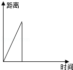同桌100學(xué)習(xí)網(wǎng)