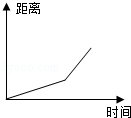 同桌100學(xué)習(xí)網(wǎng)
