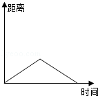同桌100學(xué)習(xí)網(wǎng)