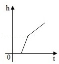 同桌100學(xué)習(xí)網(wǎng)