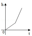 同桌100學(xué)習(xí)網(wǎng)