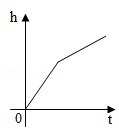 同桌100學(xué)習(xí)網(wǎng)