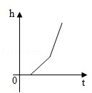 同桌100學(xué)習(xí)網(wǎng)
