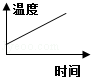 同桌100學(xué)習(xí)網(wǎng)