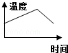 同桌100學(xué)習(xí)網(wǎng)