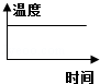 同桌100學(xué)習(xí)網(wǎng)