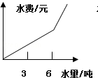 同桌100學(xué)習(xí)網(wǎng)