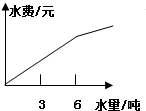 同桌100學(xué)習(xí)網(wǎng)