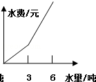 同桌100學(xué)習(xí)網(wǎng)