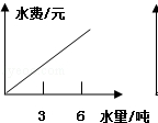 同桌100學(xué)習(xí)網(wǎng)