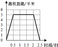 同桌100學(xué)習(xí)網(wǎng)