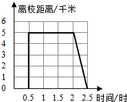 同桌100學(xué)習(xí)網(wǎng)
