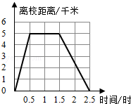 同桌100學(xué)習(xí)網(wǎng)